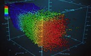 High Dimensional Data Analysis